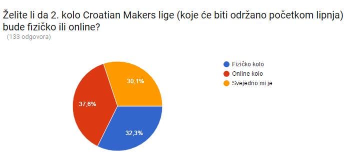 fizicko-ili-online-kolo