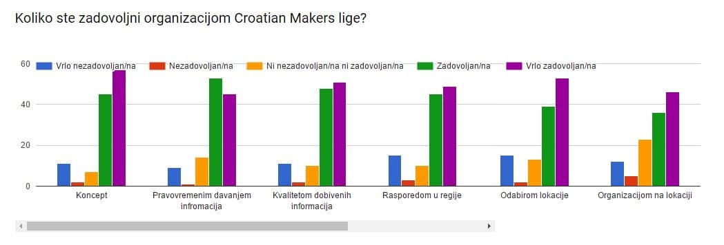 organizacija-lige