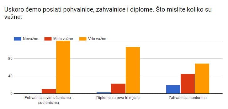 pohvalnice-i-diplome