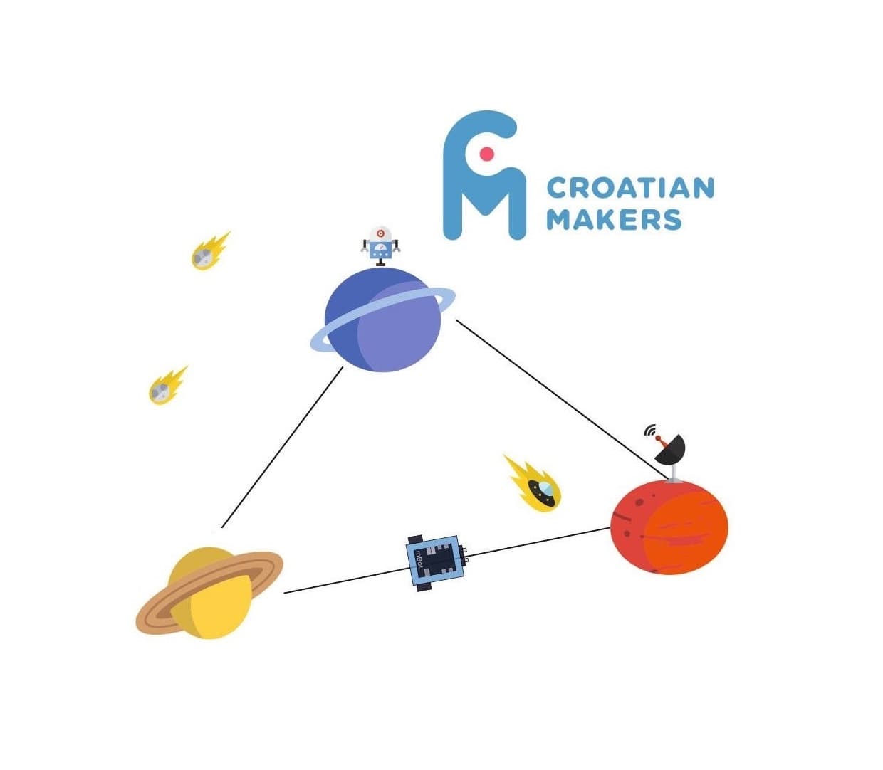 1. kolo Croatian Makers lige